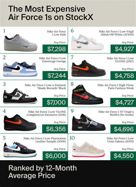 Nike Air Force 1 Sneakers • Compare now & find price 